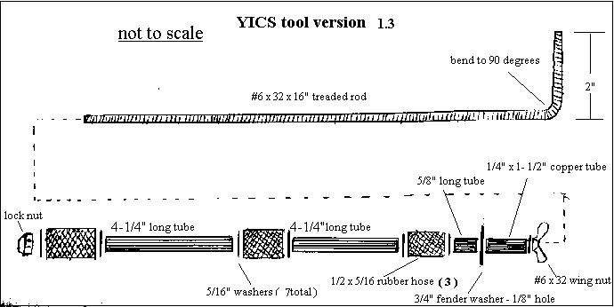 Building and using a yics tool