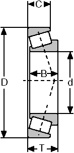 Bearing measurements